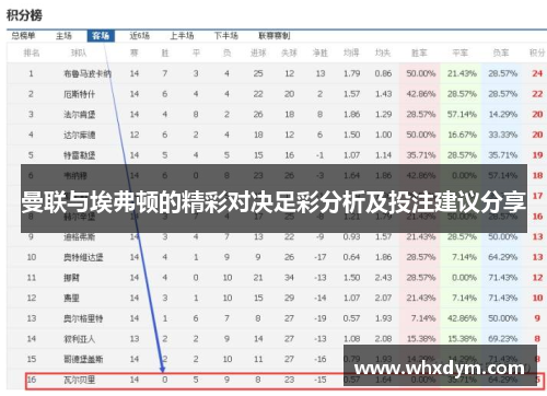 曼联与埃弗顿的精彩对决足彩分析及投注建议分享